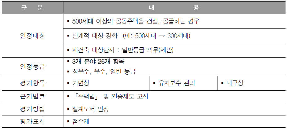 장수명 주택 인증제도(안)의 개요