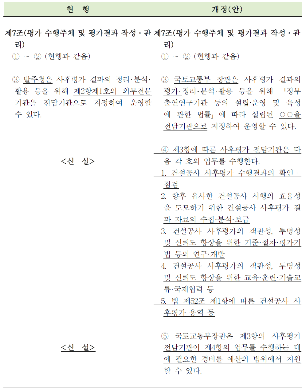 전담기관 설치를 위한 건설공사 사후평가 시행지침 개정