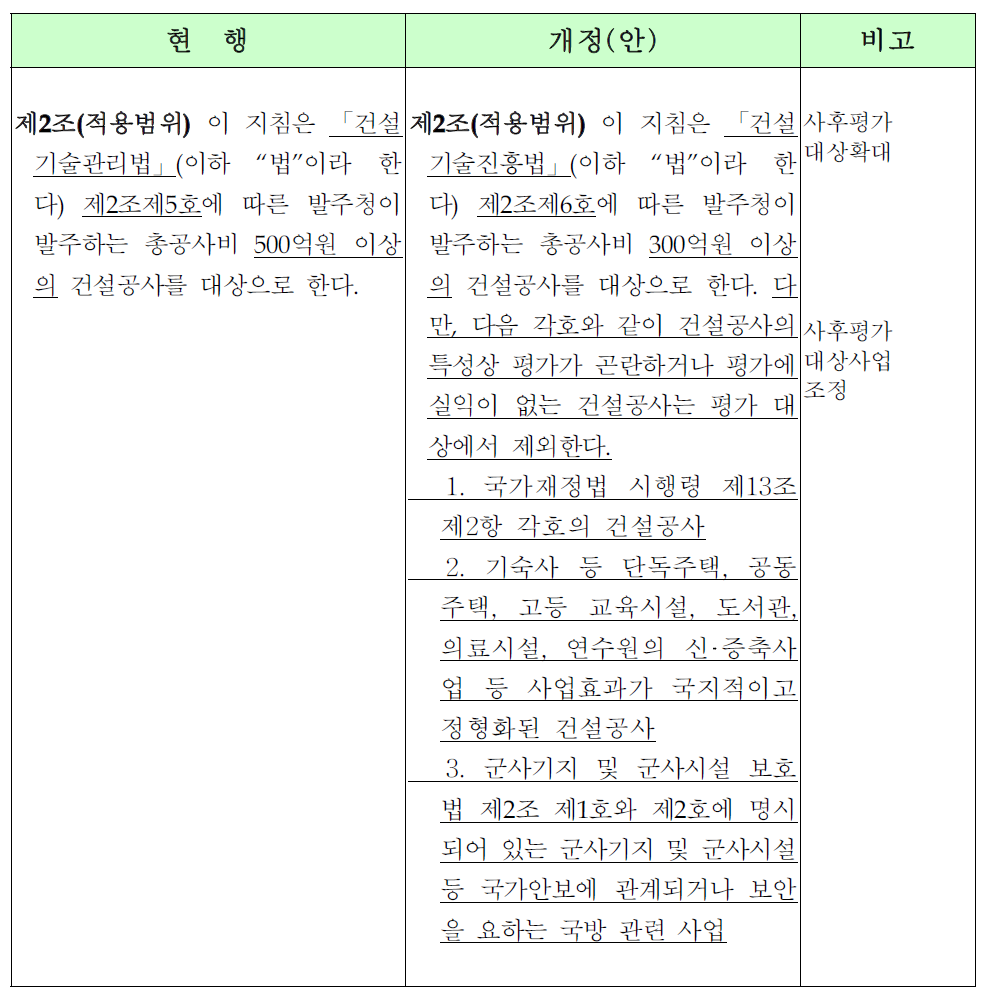 사후평가 대상확대에 대한 시행지침 개정