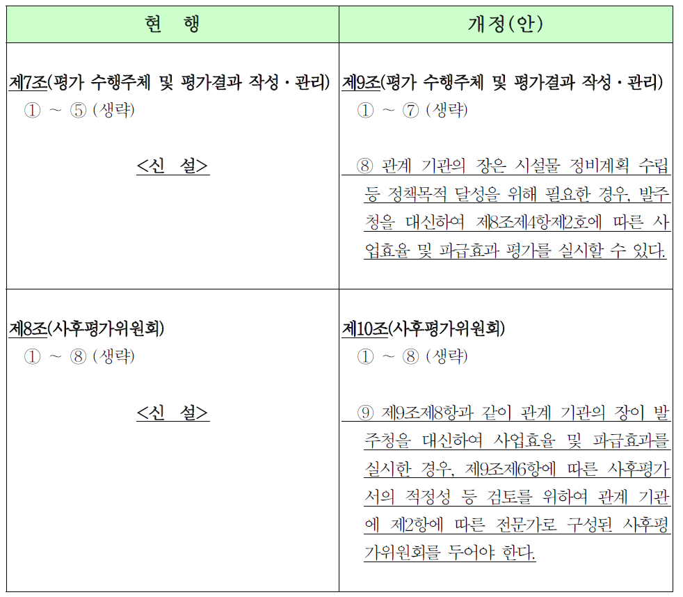 평가목적 따라 수행주체 변경에 따른 시행지침 개선