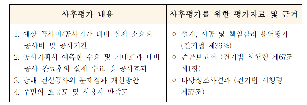 사후평가 평가내용