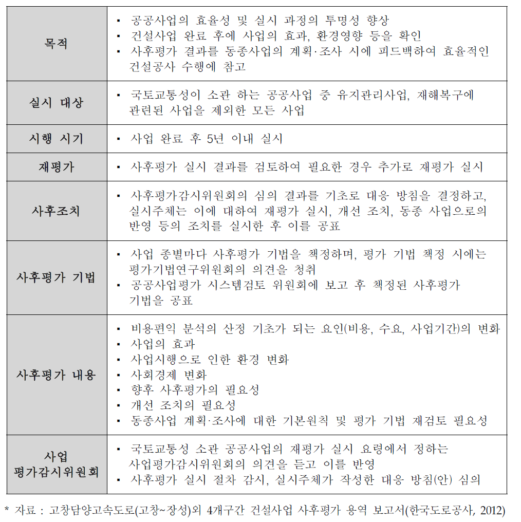 일본 사후평가 제도의 주요 사항