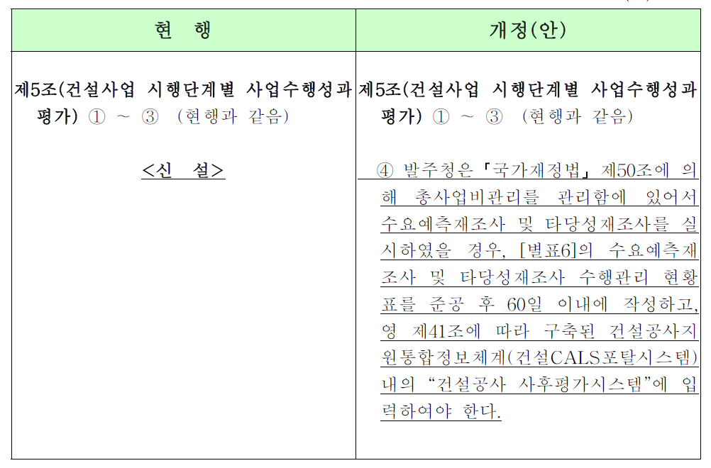 공공건설공사 수요예측결과 이력관리에 따른 시행지침 개선