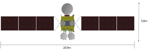 정지궤도복합위성 모델을 이용하여 SBAS용 L 대역 해리컬 안테나를 탑재한 민관통신방송·SBAS위성의 궤도상 형상(TopView)