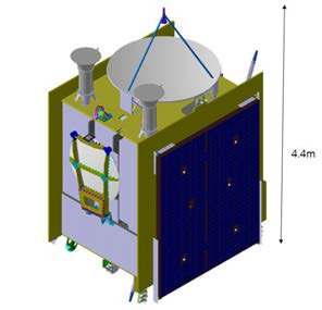 정지궤도복합위성 모델을 이용하여 SBAS용 L 대역 혼 안테나를 탑재한 민관통신방송·SBAS위성 발사형상 (Side View)