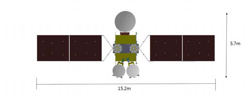 천리안위성 모델을 이용하여 SBAS용 L 대역 헤리컬 안테나를 탑재한 민관통신방송·SBAS위성의 궤도상 형상(SideView)