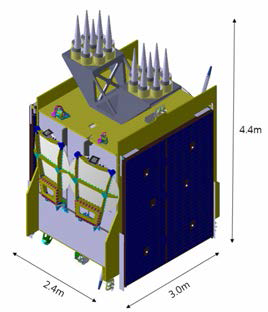 정지궤도복합위성 모델을 이용하여 SBAS용 L 대역 해리컬 안테나를 탑재한 민관통신방송·SBAS위성 발사형상(SideView)