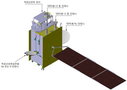 정지궤도복합위성 모델을 이용하여 SBAS용 L 대역 혼 안테나를 탑재한 적외선관측·SBAS위성의 궤도상 형상(SideView)