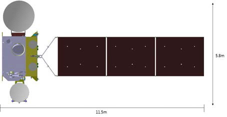 정지궤도복합위성 모델을 이용하여 SBAS용 L 대역 혼 안테나를 탑재한 적외선관측·SBAS위성의 궤도상 형상(TopView)