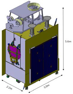 정지궤도복합위성 모델을 이용하여 SBAS용 L 대역 혼 안테나를 탑재한 적외선관측·SBAS위성 발사형상 (SideView)