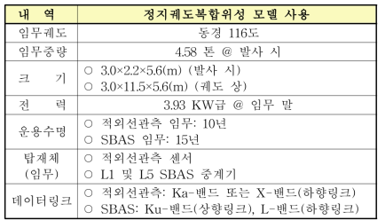 적외선관측·SBAS위성 시스템 제원