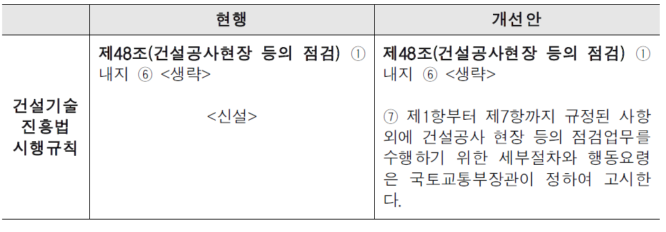 건설공사 현장점검 지침의 근거규정 추가(건설기술진흥법 시행규칙 제48조 관련)