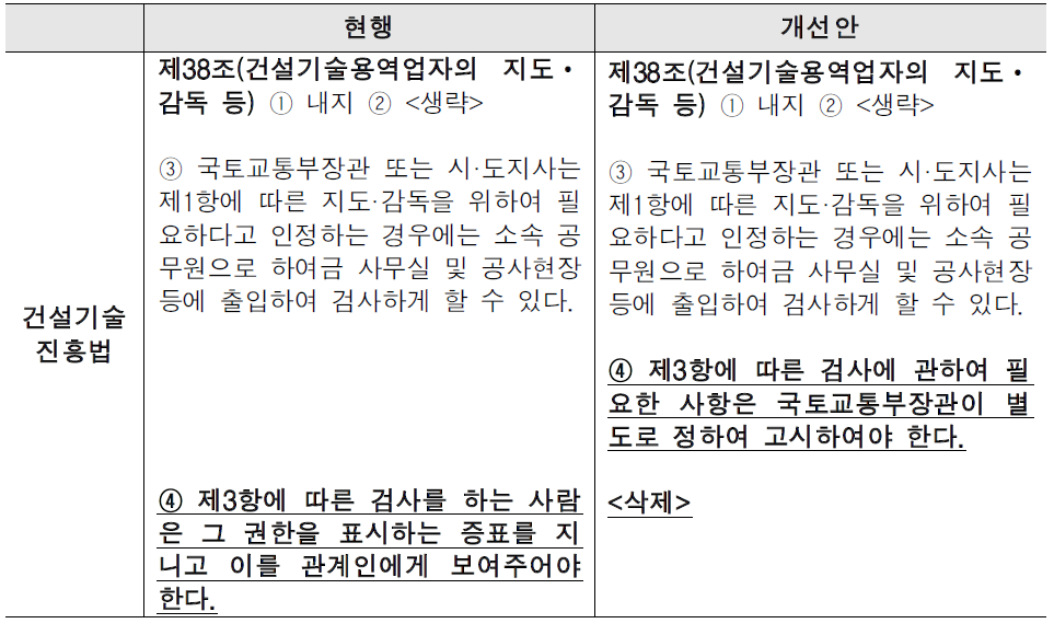 건설공사 현장점검 지침의 근거규정 추가 1안(건설기술진흥법 시행규칙 제38조)