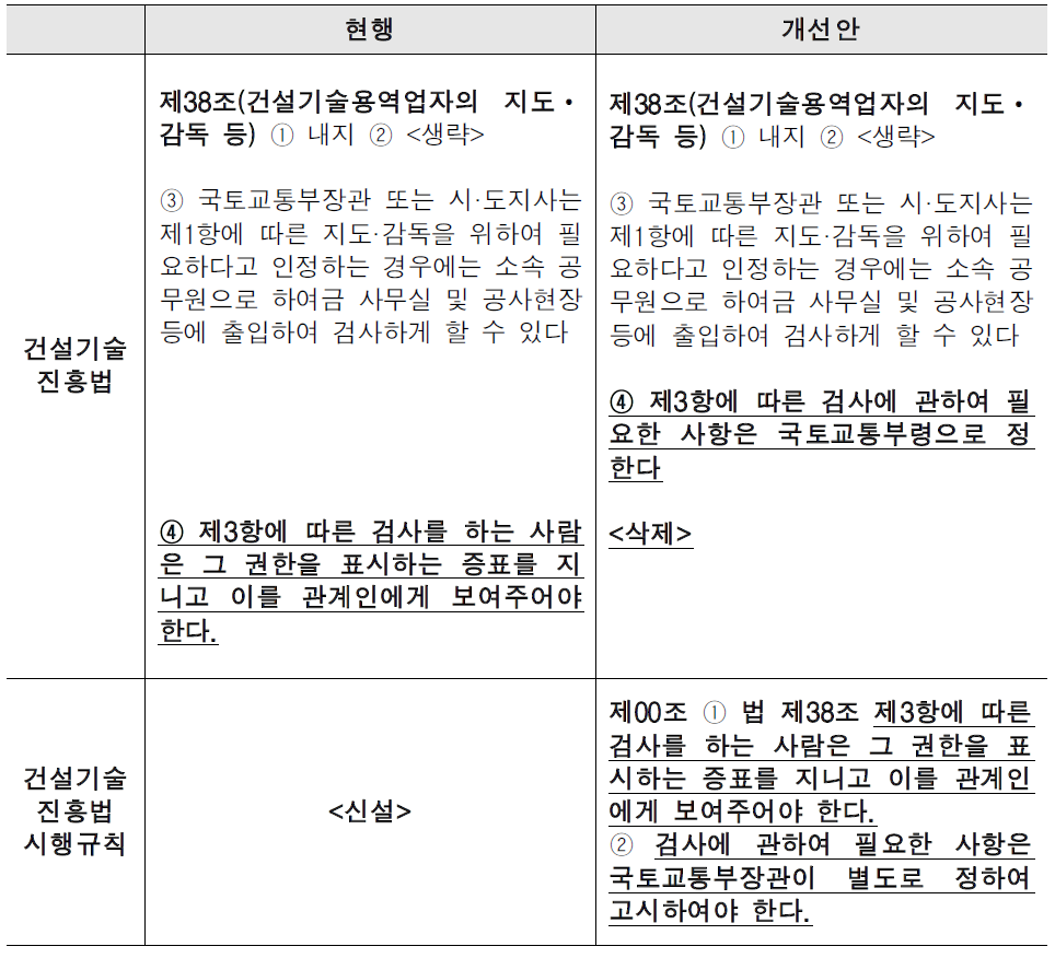 건설공사 현장점검 지침의 근거규정 추가 2안(건설기술진흥법 시행규칙 제38조)