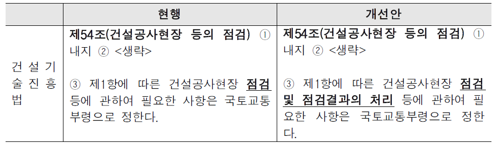 현장점검결과 처리방안 관련 건설기술진흥법 개정(안)