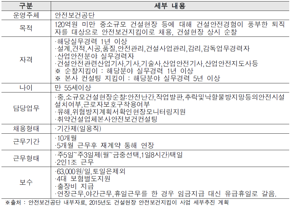 고용노동부 ‘건설현장 안전보건 지킴이’사례