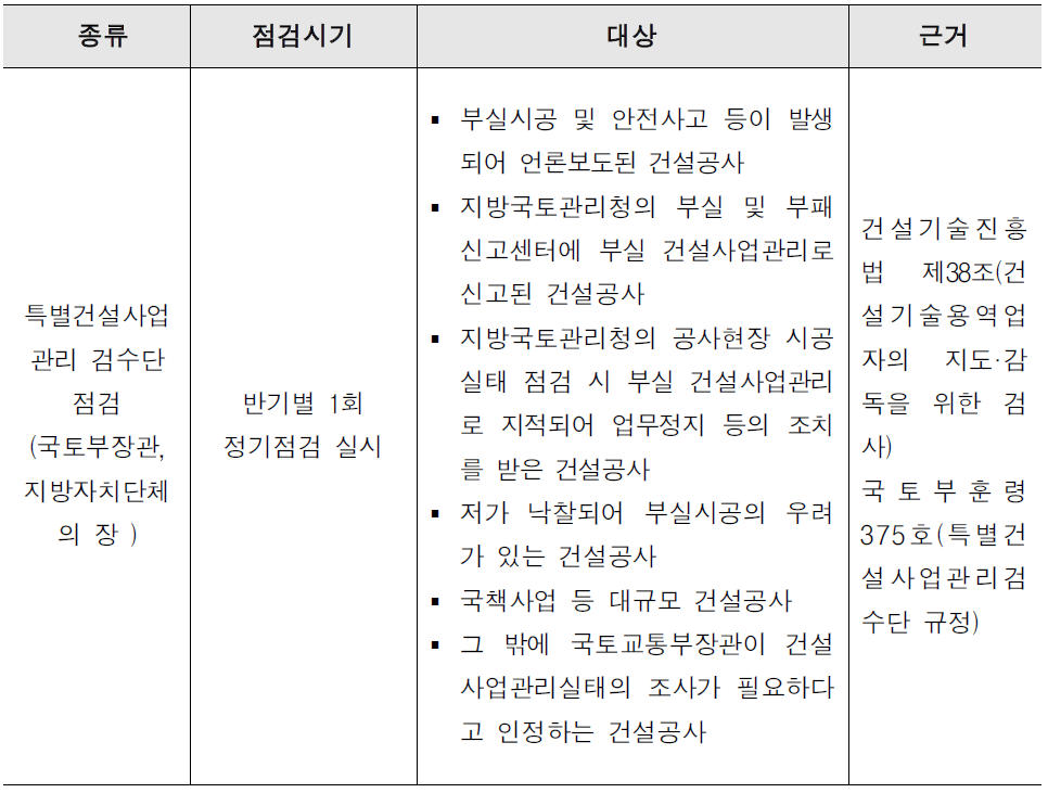 특별건설사업관리 검수단 점검시기 및 대상