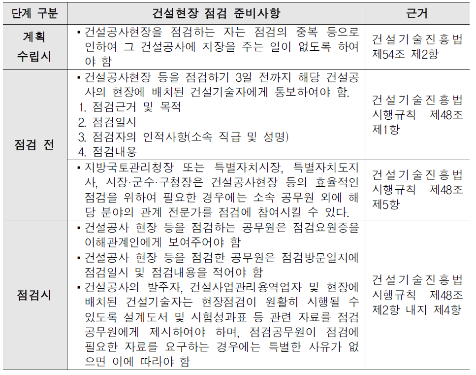 건진법 시행규칙상 건설공사 현장점검 등에 필요한 사항