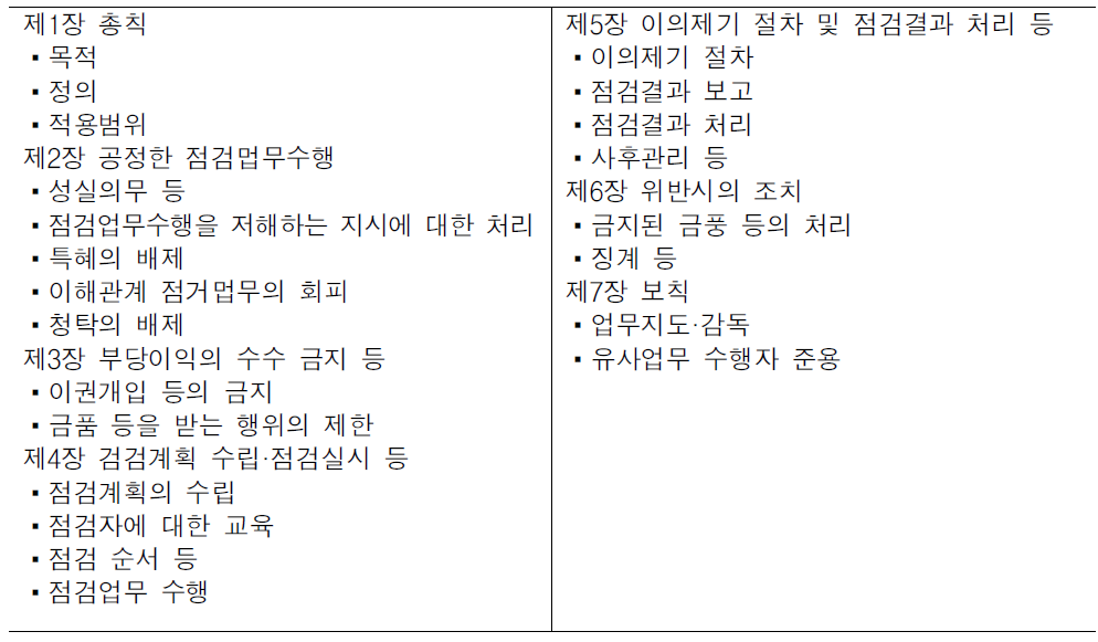 청렴도 향상을 위한 건설현장 등 점검자 행동요령의 구성체계