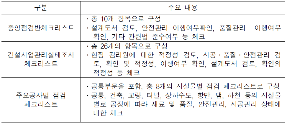 건설공사 현장점검지침의 체크리스트