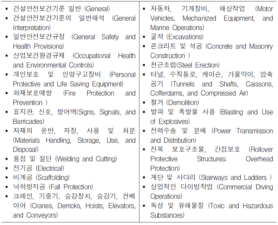 미국 산업안전보건청의 건설안전 보건 기준 세부항목
