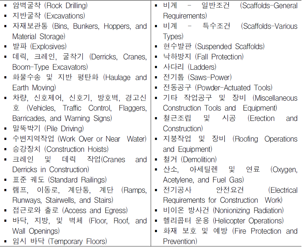 미국 캘리포니아 주 건설안전 명령 구성항목