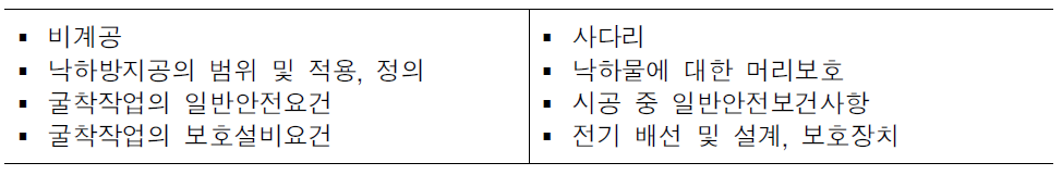 미국 산업보건청 10대 건설안전 중점관리 대상