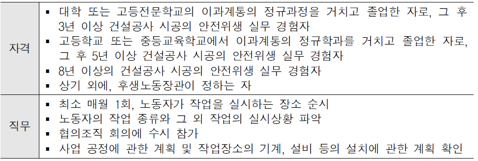 일본 하청업자 안전위생관리자의 자격과 직무