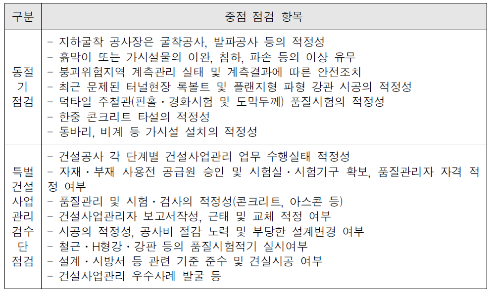 년 동절기․특별건설사업관리검수단 점검의 중점점검 항목