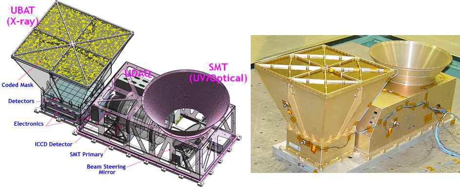 A rendering of integrated UFFO Pathfinder (left) and fabricated flight model during the shock and vibration test at NSPO (right).