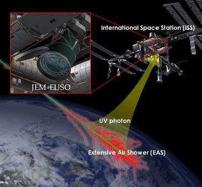 JEM-EUSO Telescope