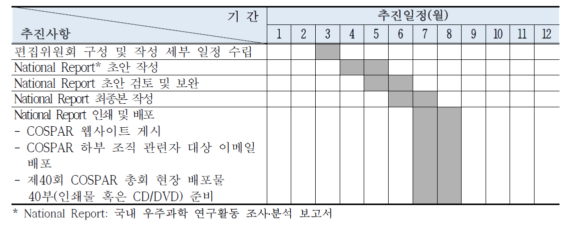 국내 우주과학 연구활동 조사․분석 일정