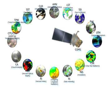 COMS meteorological products