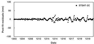 Post-fit residuals of STSAT-2C POD (Kim et al., 2014).