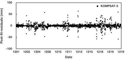 Post-fit residuals of KOMPSAT-5 POD (Kim et al., 2014).