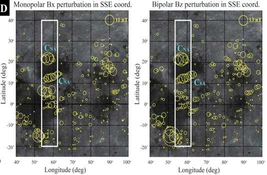 A distributionof mono-polar perturbation in Bx and bi-polar perturbation in Bz.