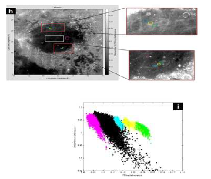 Selected OMAT regions of (i) and (j) at Mare Crisium.