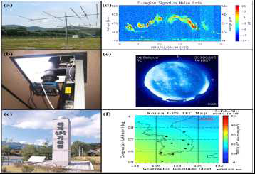 Observational facilities operated by the Korea Astronomy and Space Science Institute (KASI) along with sample data