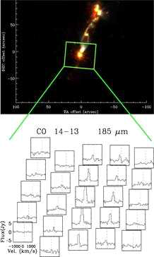 The SST three-color image of 3.6, 4.5, and 5.3 μm (top) and the CO J=14-13 map observed with the HSO/PACS