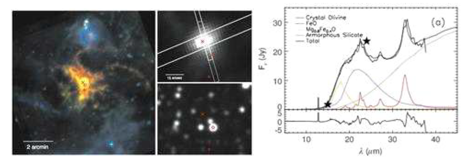 AKARI RGB color figure composed of 11(B), 15(G), and 24 μm(R) images with magnified views (left). Spectra of bright mid-IR object IRAS 15099-5856 (right).