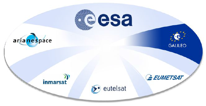 ESA 프로그램 참여 기업