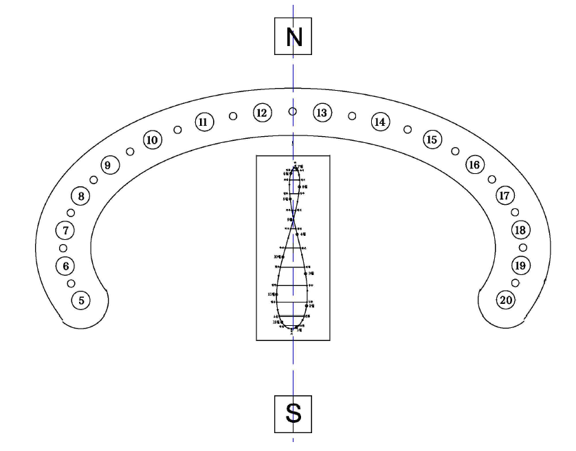 아날레마 해시계의 구조도. 시각판과 날짜눈금판 (아날레마판).