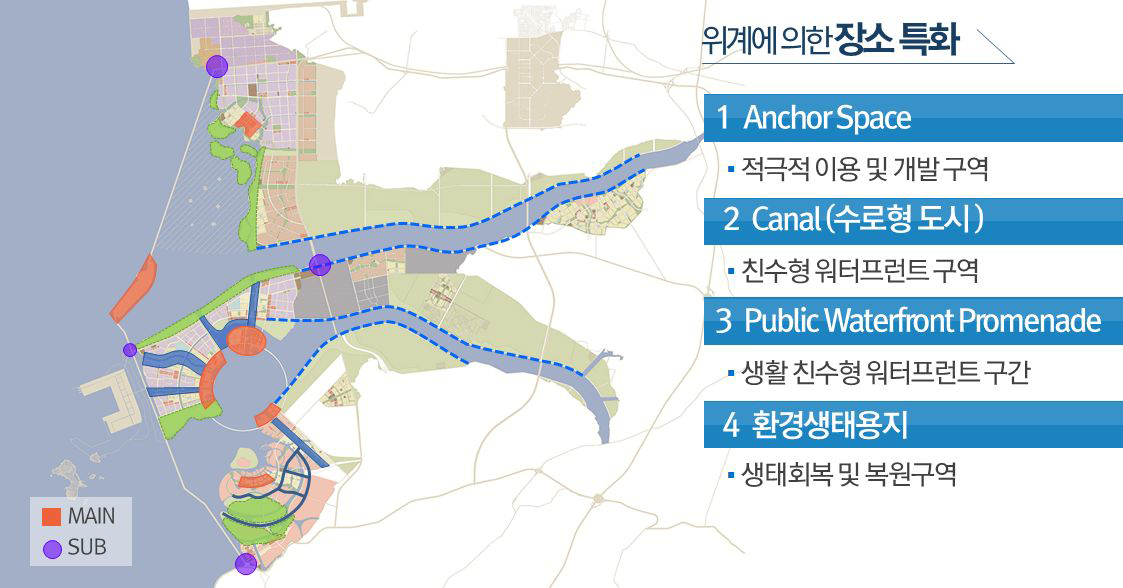 시나리오 1:위계에 의한 장소 특화