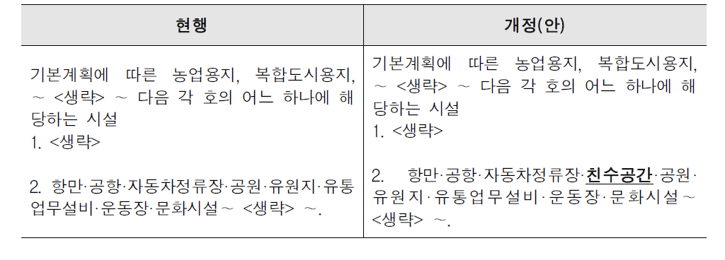 법제화방안(2)-별표 개정(안)