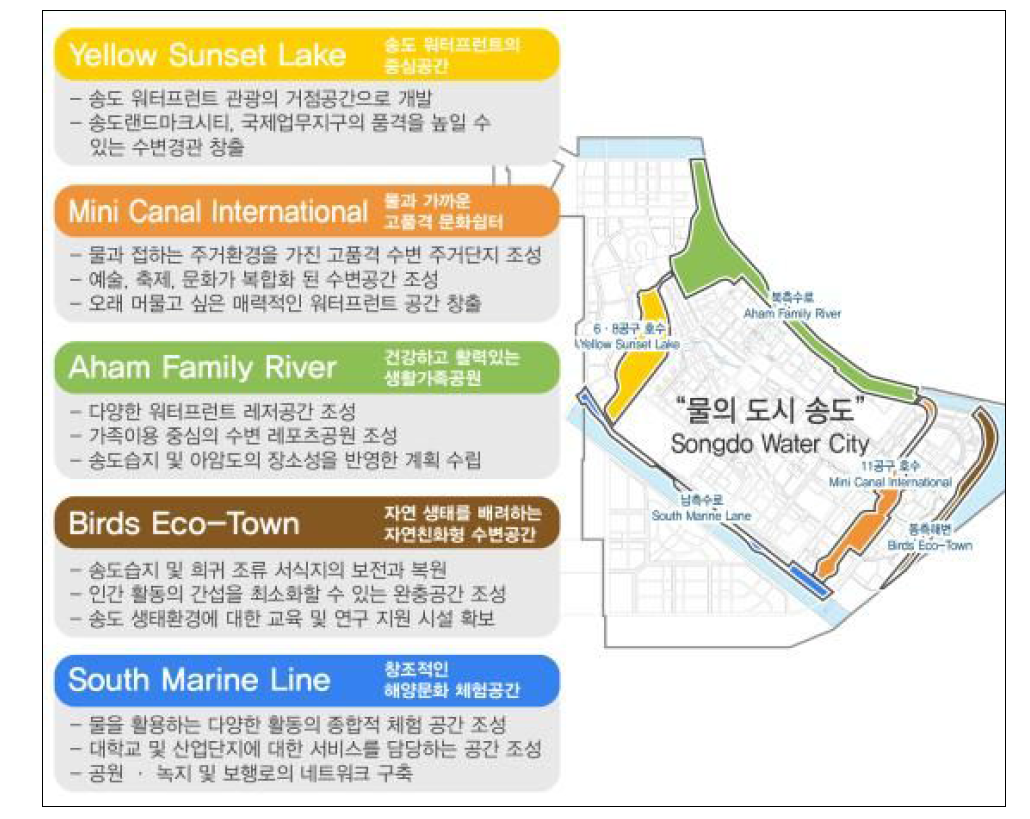 송도국제도시 워터프런트 권역별 테마