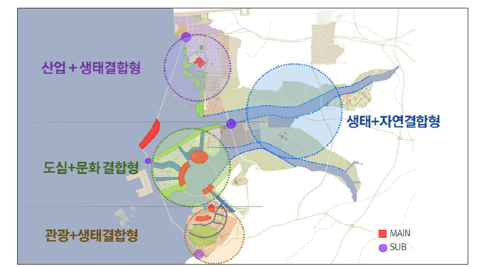 새만금 아리울의 워터프론트 조성 공간 구분