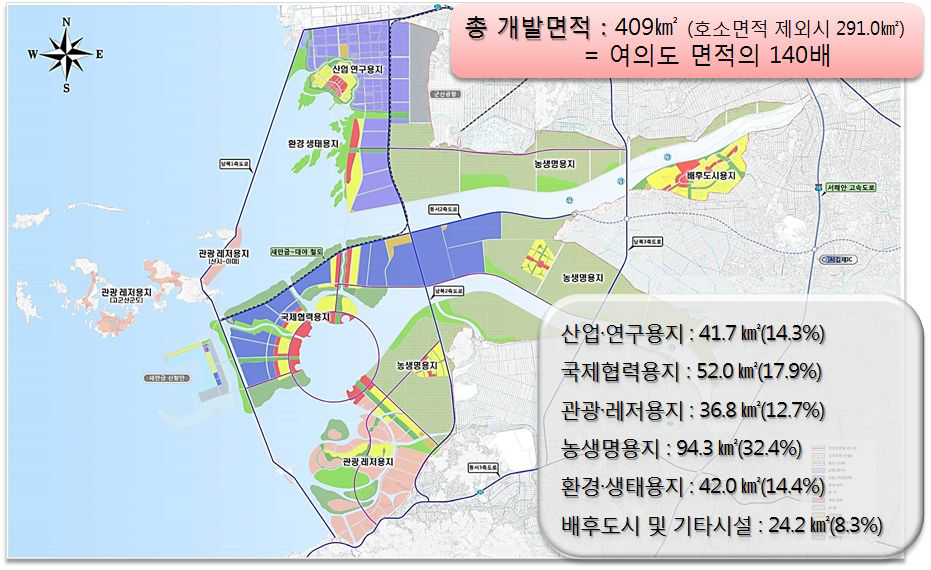 새만금사업의 공간적 범위