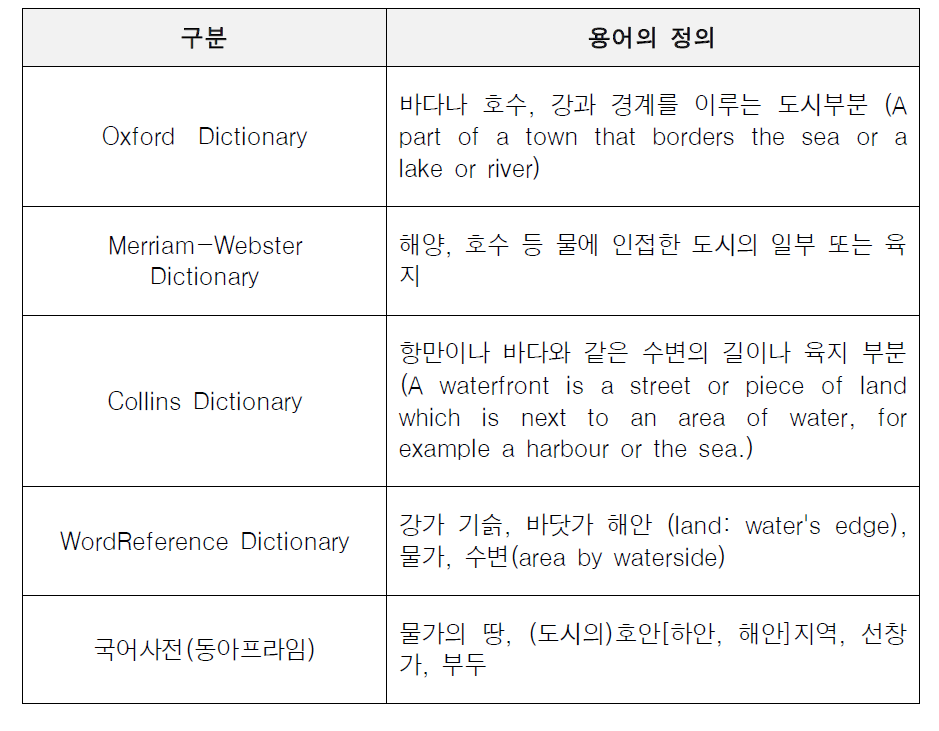 워터프론트에 관한 사전적 정의