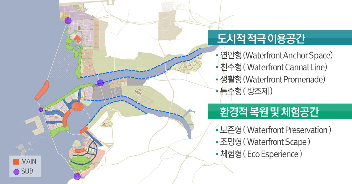 새만금 워터프론트 공간 특성 구분