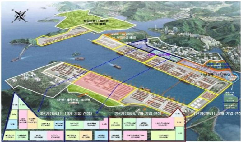 부산신항만 배후단지 계획